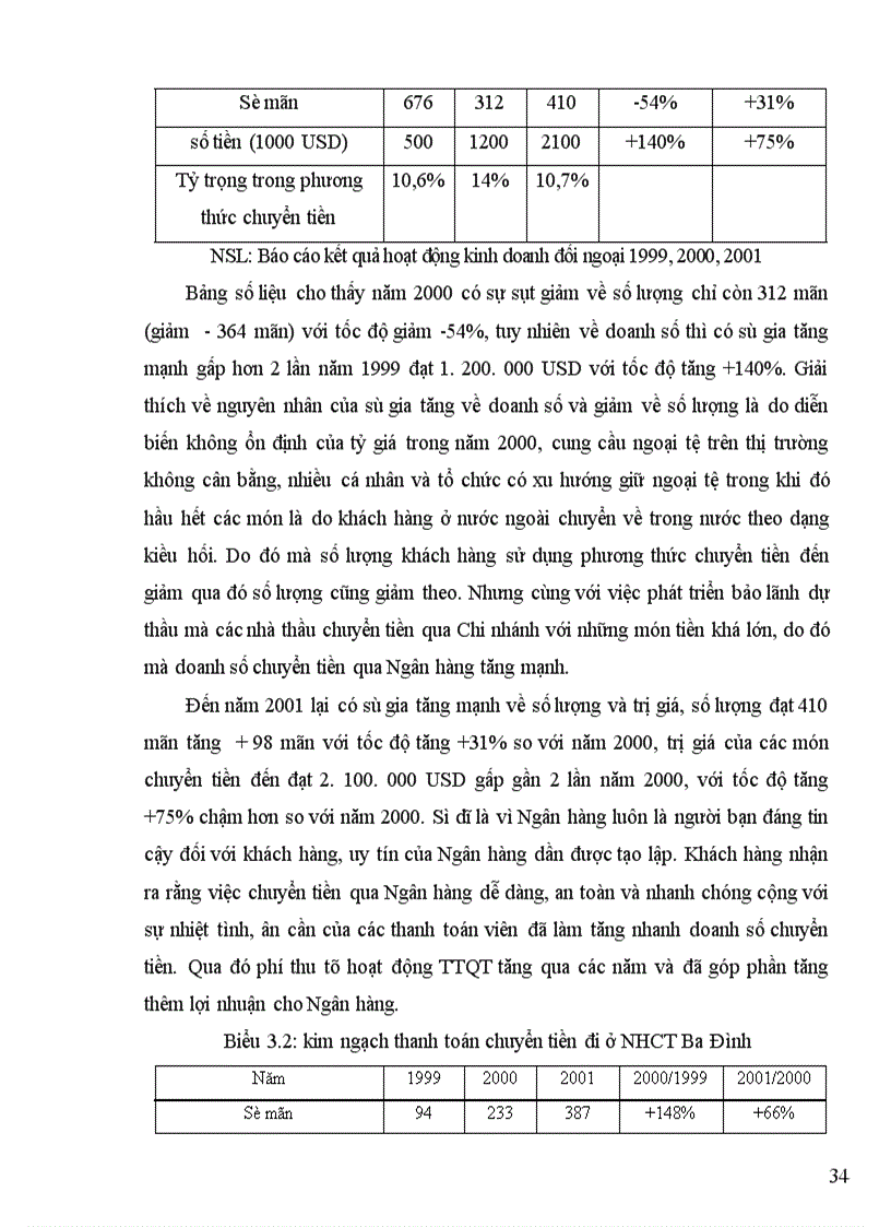 image for page Hoạt động thanh toán quốc tế tại Việt Nam
