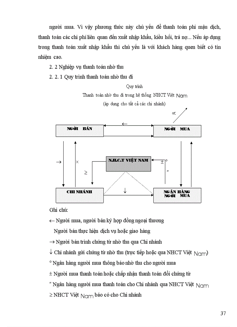 image for page Hoạt động thanh toán quốc tế tại Việt Nam