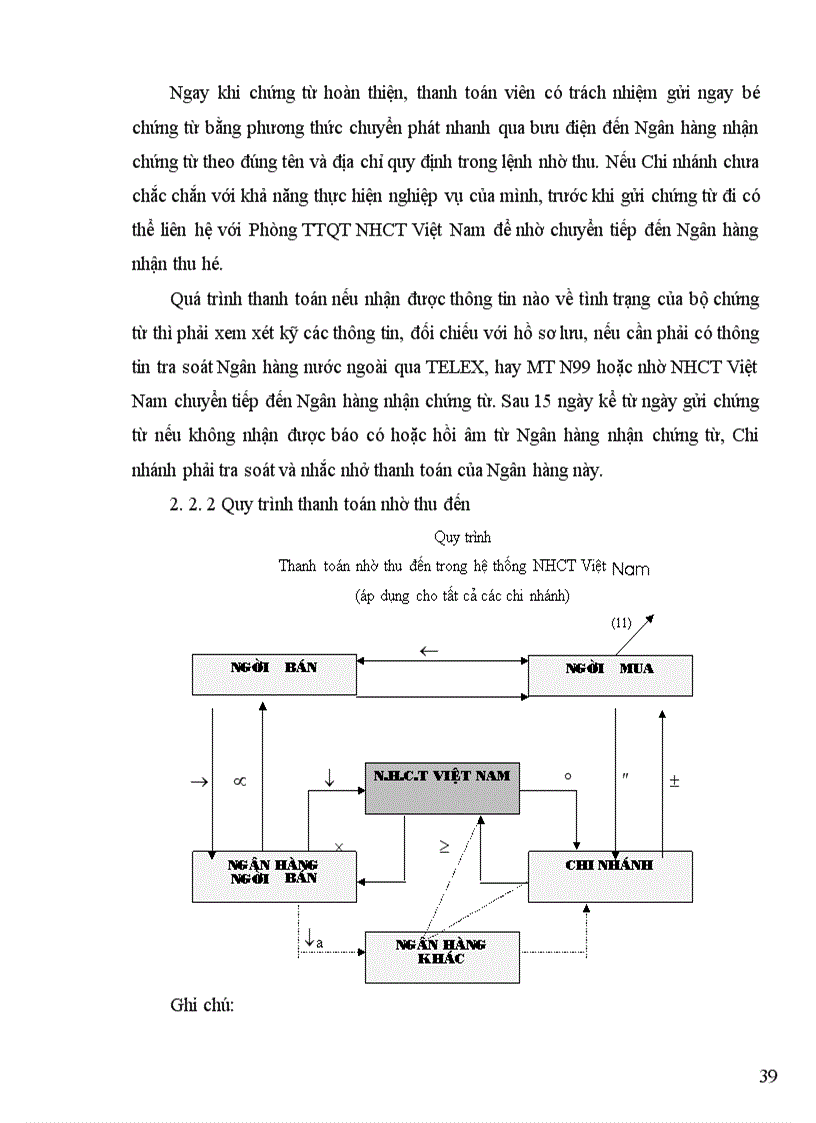 image for page Hoạt động thanh toán quốc tế tại Việt Nam