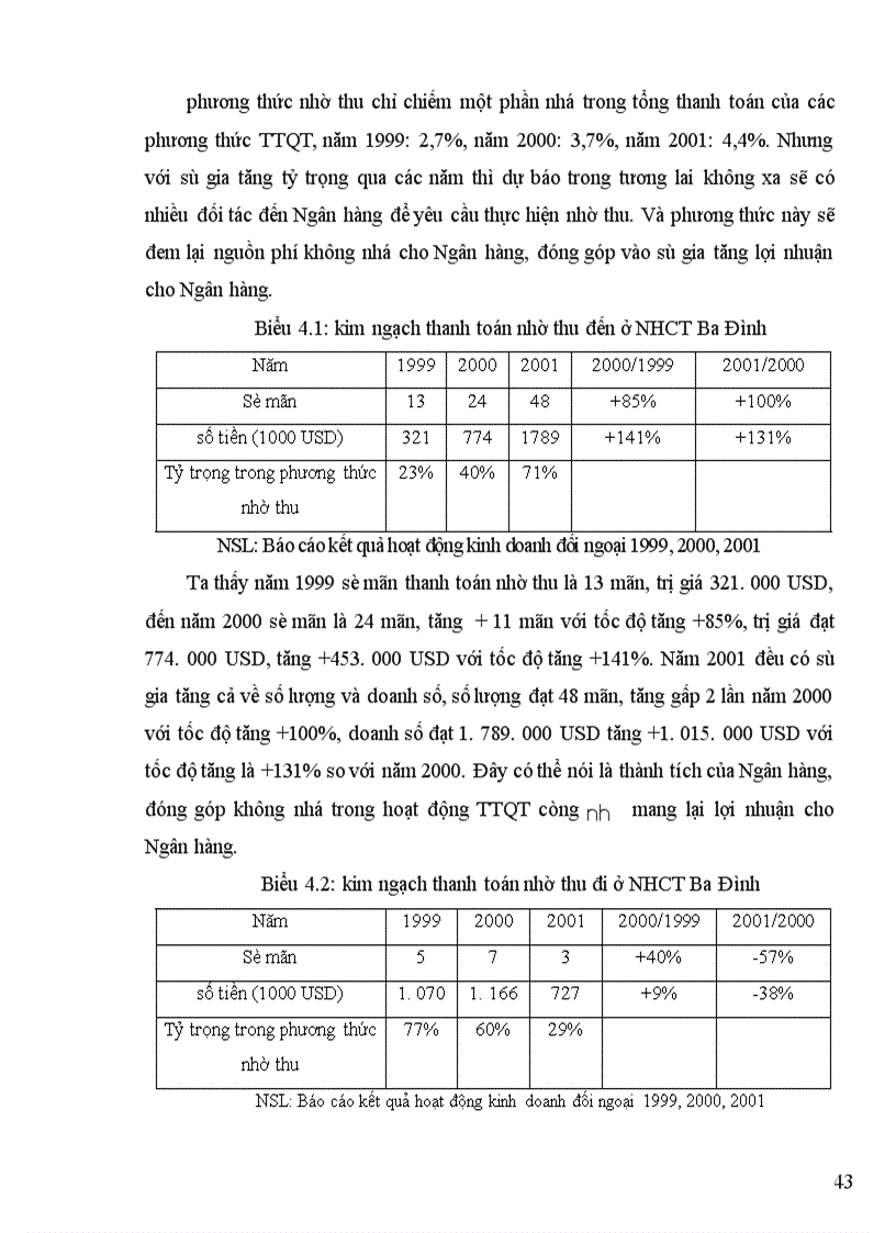 image for page Hoạt động thanh toán quốc tế tại Việt Nam