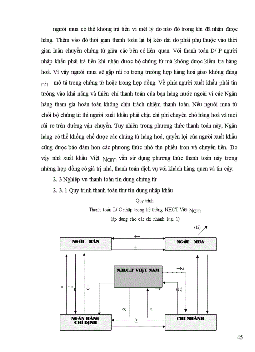 image for page Hoạt động thanh toán quốc tế tại Việt Nam