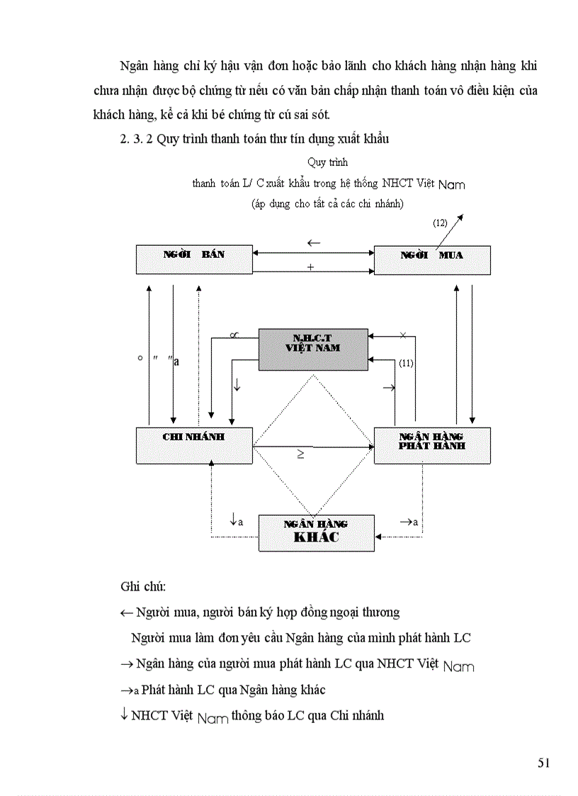 image for page Hoạt động thanh toán quốc tế tại Việt Nam