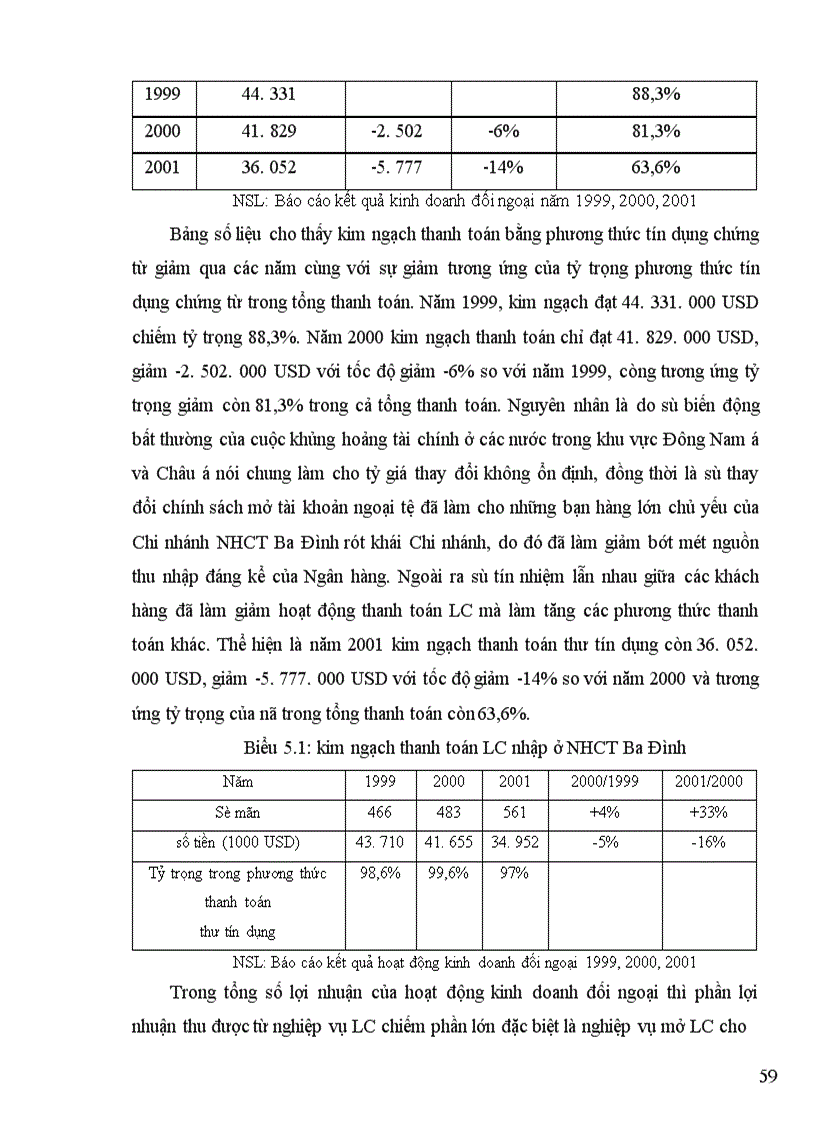 image for page Hoạt động thanh toán quốc tế tại Việt Nam