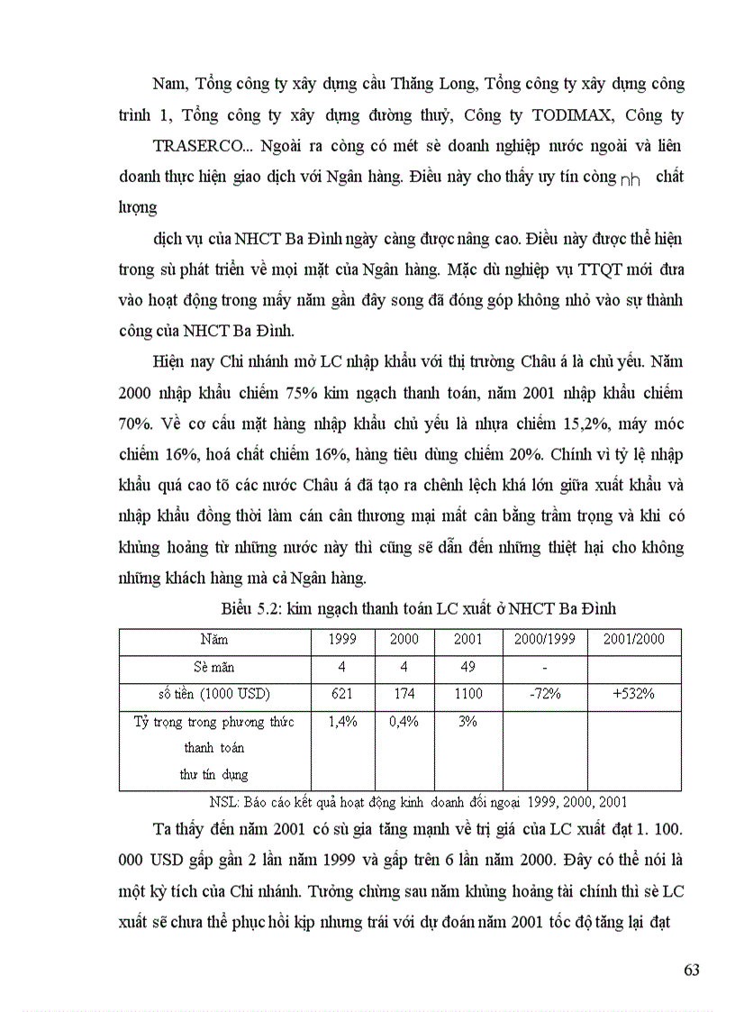 image for page Hoạt động thanh toán quốc tế tại Việt Nam