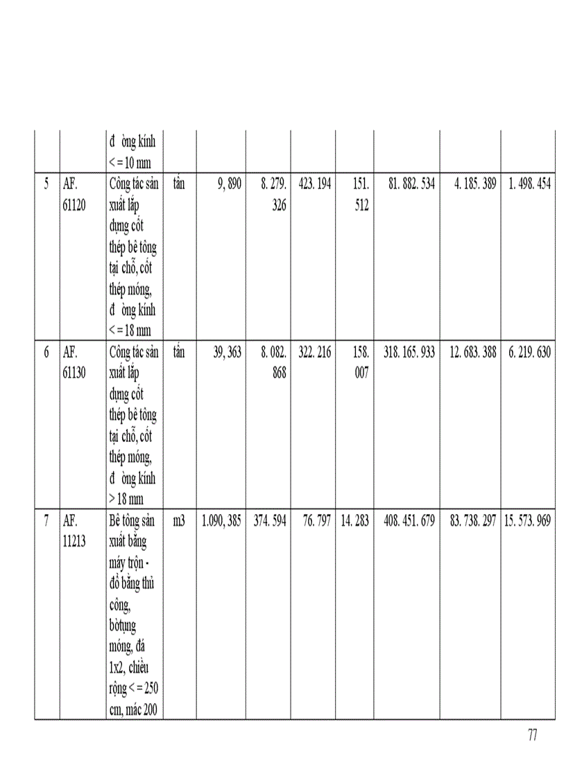 image for page Hạch toán để xác định giá dự thầu xây lắp gói thầu xây dựng khu biệt thự cho thuê