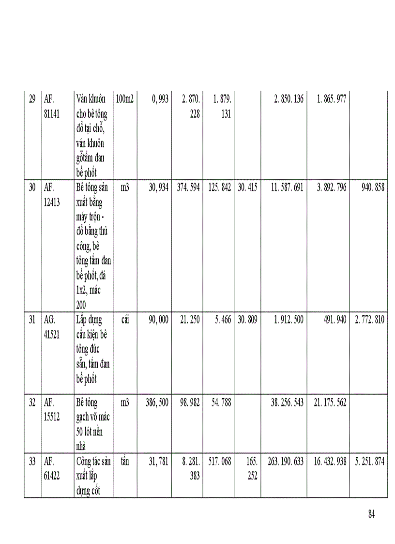 image for page Hạch toán để xác định giá dự thầu xây lắp gói thầu xây dựng khu biệt thự cho thuê