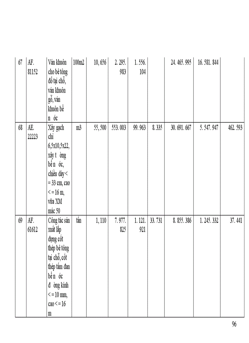 image for page Hạch toán để xác định giá dự thầu xây lắp gói thầu xây dựng khu biệt thự cho thuê
