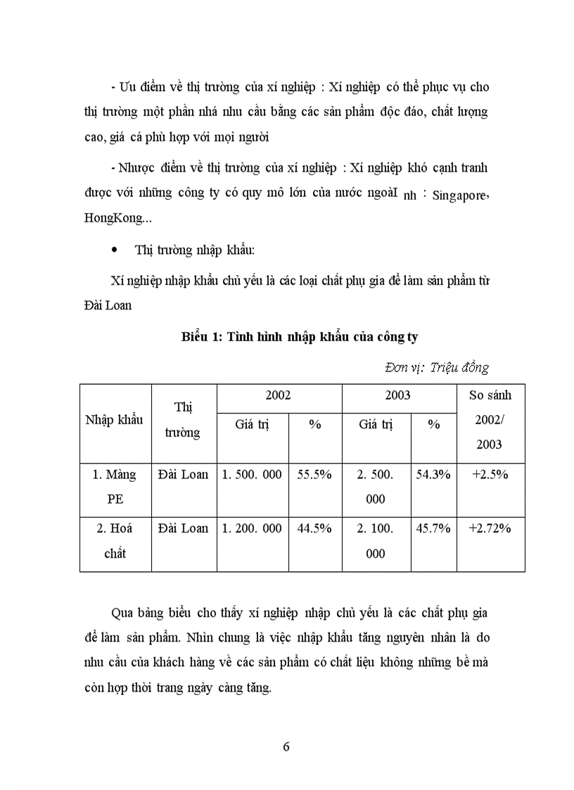 image for page Báo cáo thực tập tại Xí nghiệp mỹ nghệ Hợp Thịnh