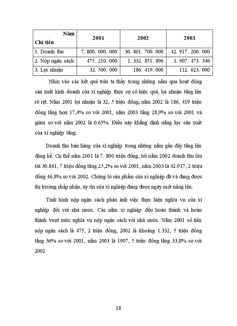 image for page Báo cáo thực tập tại Xí nghiệp mỹ nghệ Hợp Thịnh