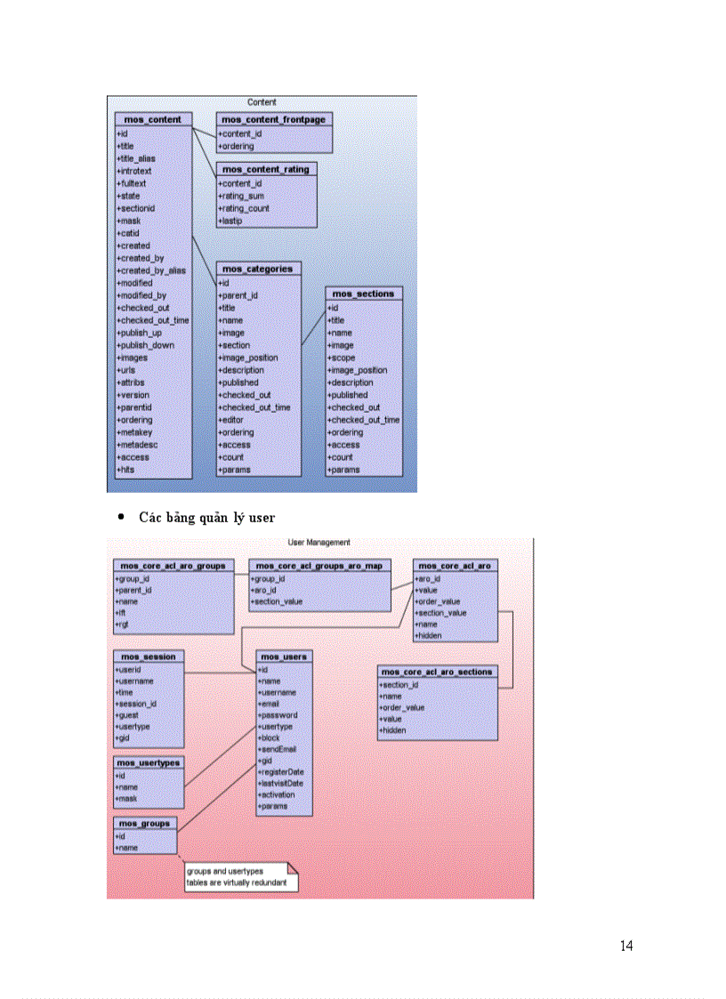 image for page Thiết kế trang web cho Khoa Điện tử - Viễn thông