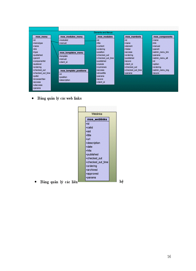 image for page Thiết kế trang web cho Khoa Điện tử - Viễn thông