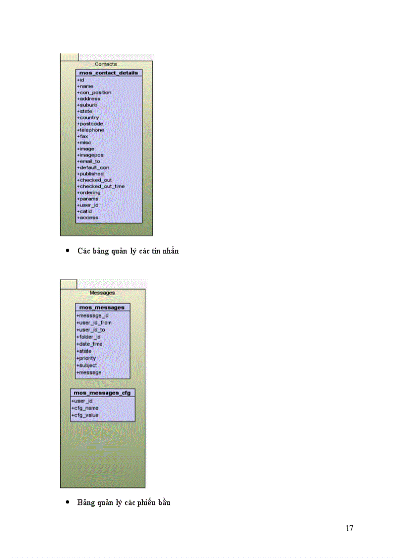 image for page Thiết kế trang web cho Khoa Điện tử - Viễn thông