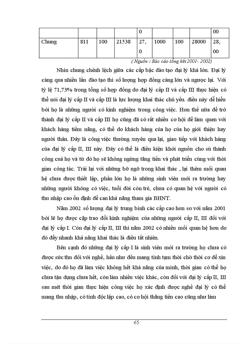 image for page Đánh giá hiệu quả công tác tuyển dụng đại lý tại Bảo Việt nhân thọ Hà Nội