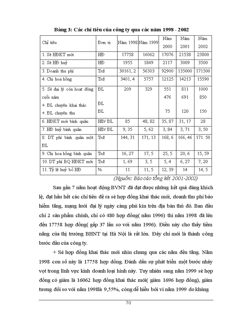 image for page Đánh giá hiệu quả công tác tuyển dụng đại lý tại Bảo Việt nhân thọ Hà Nội