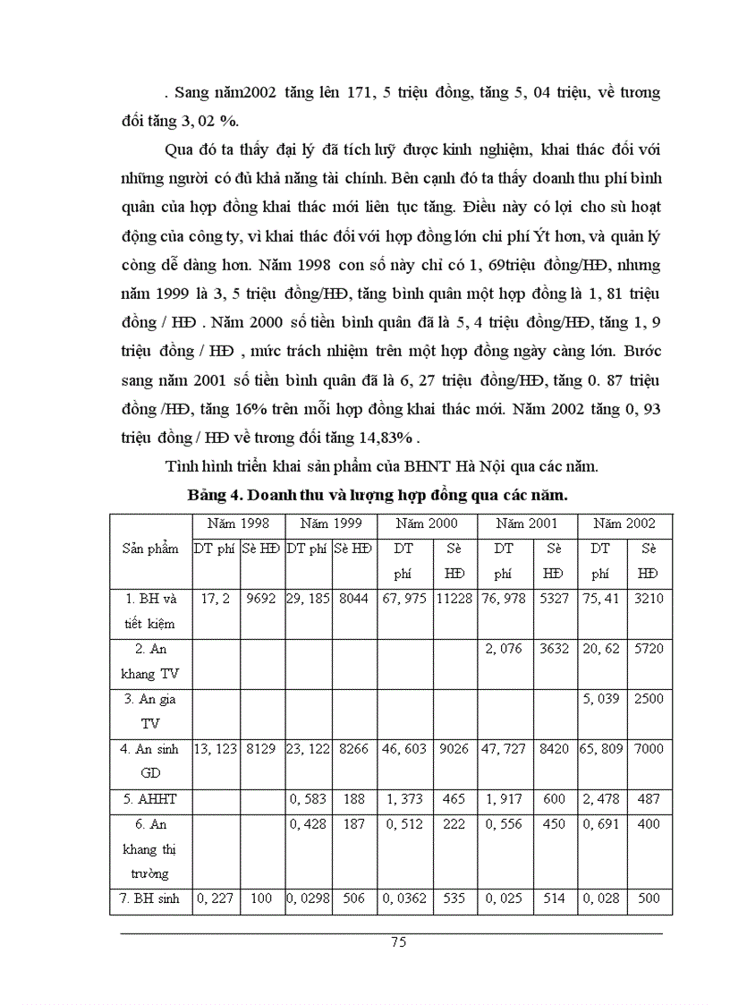 image for page Đánh giá hiệu quả công tác tuyển dụng đại lý tại Bảo Việt nhân thọ Hà Nội