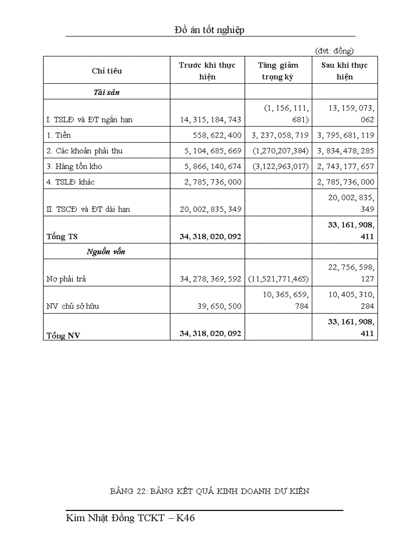 image for page Phân tích tình hình tài chính Xí Nghiệp Than Uông Bí Quảng Ninh
