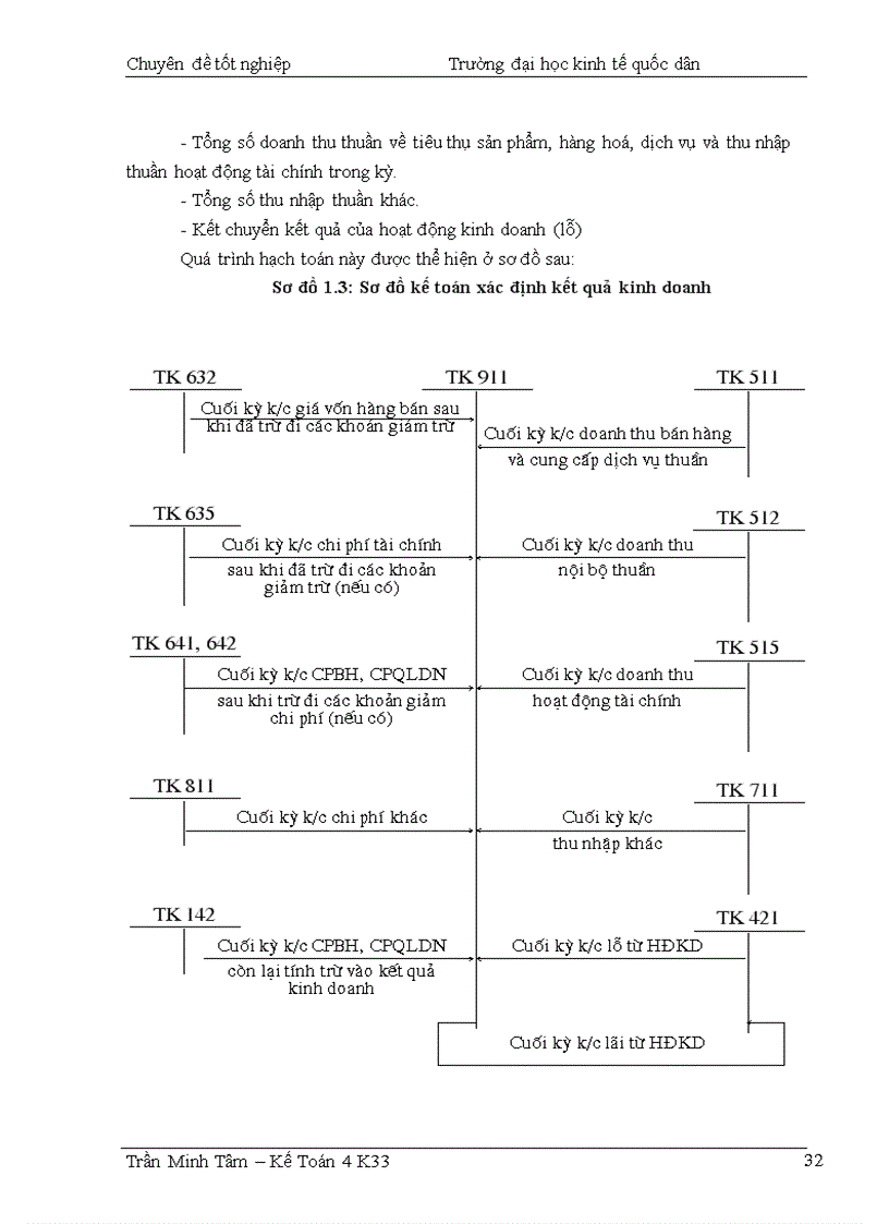 image for page Hoàn thiện hạch toán toán tiêu thụ thành phẩm & xác định kết quả tiêu thụ tại Công ty Chế biến và Kinh doanh than Hà Nội