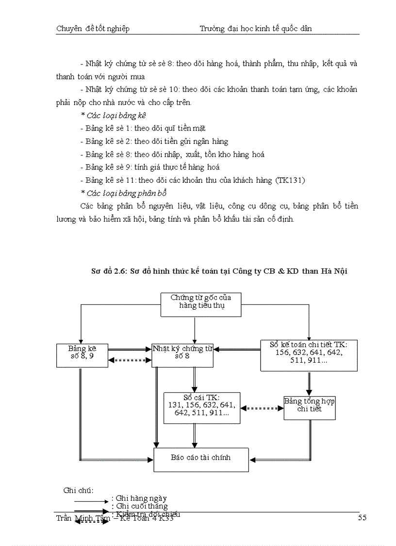 image for page Hoàn thiện hạch toán toán tiêu thụ thành phẩm & xác định kết quả tiêu thụ tại Công ty Chế biến và Kinh doanh than Hà Nội