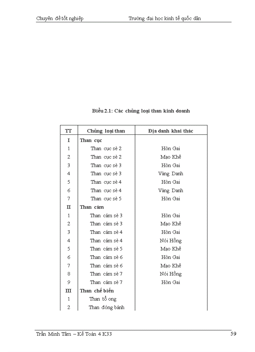 image for page Hoàn thiện hạch toán toán tiêu thụ thành phẩm & xác định kết quả tiêu thụ tại Công ty Chế biến và Kinh doanh than Hà Nội