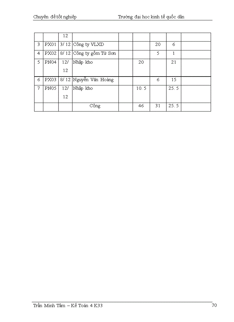image for page Hoàn thiện hạch toán toán tiêu thụ thành phẩm & xác định kết quả tiêu thụ tại Công ty Chế biến và Kinh doanh than Hà Nội