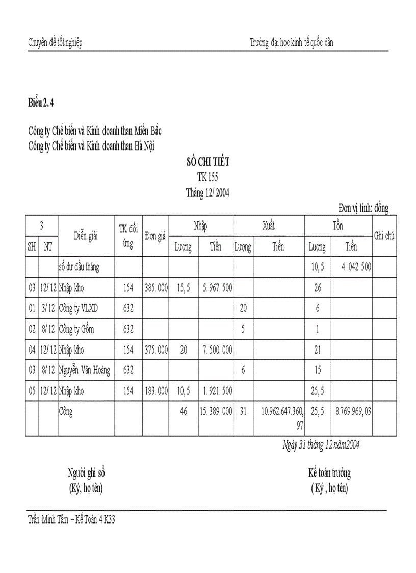 image for page Hoàn thiện hạch toán toán tiêu thụ thành phẩm & xác định kết quả tiêu thụ tại Công ty Chế biến và Kinh doanh than Hà Nội