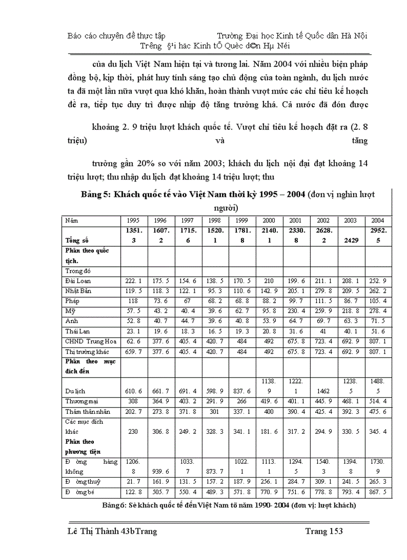 image for page Nghiên cứu thống kê khách du lịch quốc tế vào Việt Nam thời kỳ 1990 -2004 và dự đoán đến năm 2007