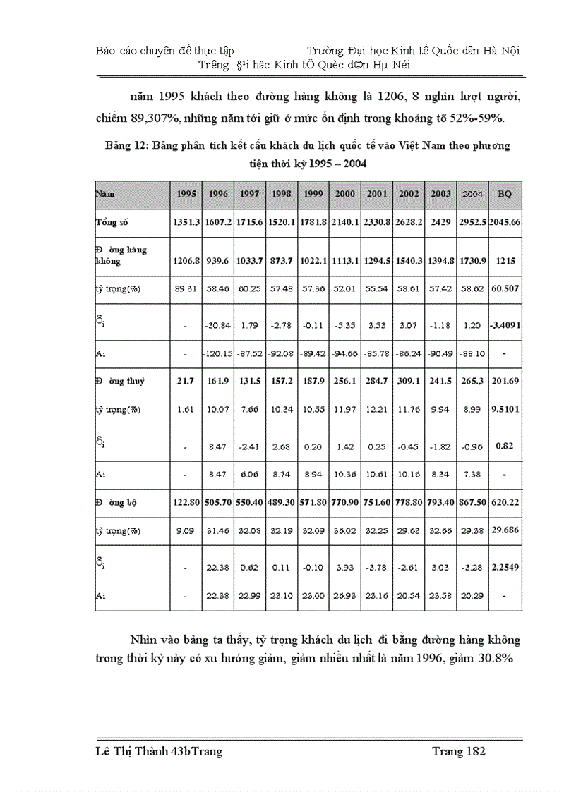 image for page Nghiên cứu thống kê khách du lịch quốc tế vào Việt Nam thời kỳ 1990 -2004 và dự đoán đến năm 2007