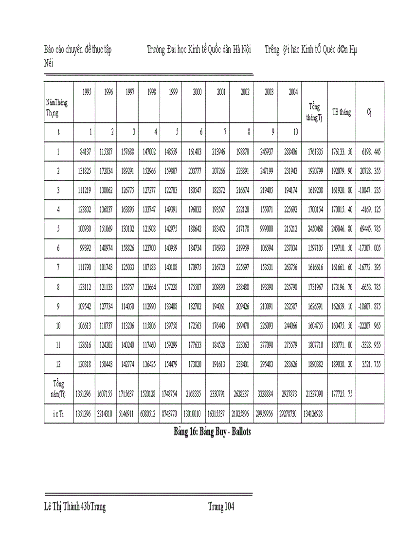 image for page Nghiên cứu thống kê khách du lịch quốc tế vào Việt Nam thời kỳ 1990 -2004 và dự đoán đến năm 2007