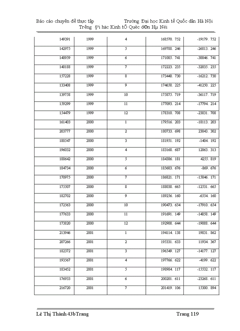 image for page Nghiên cứu thống kê khách du lịch quốc tế vào Việt Nam thời kỳ 1990 -2004 và dự đoán đến năm 2007