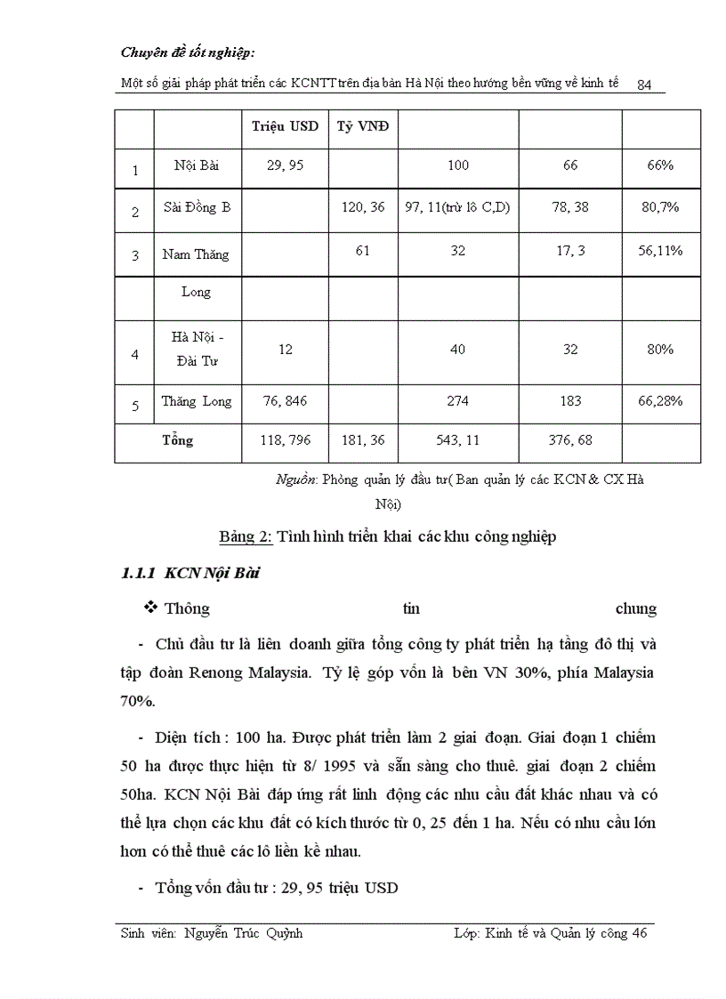 image for page Một số giải pháp phát triển các KCNTT trên địa bàn Hà Nội theo hướng bền vững về kinh tế