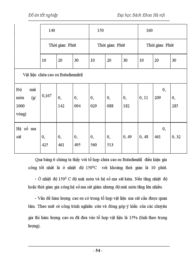 image for page Nghiên cứu chế tạo vật liệu Compozit sử dụng trong lĩnh vực vật liệu ma sát