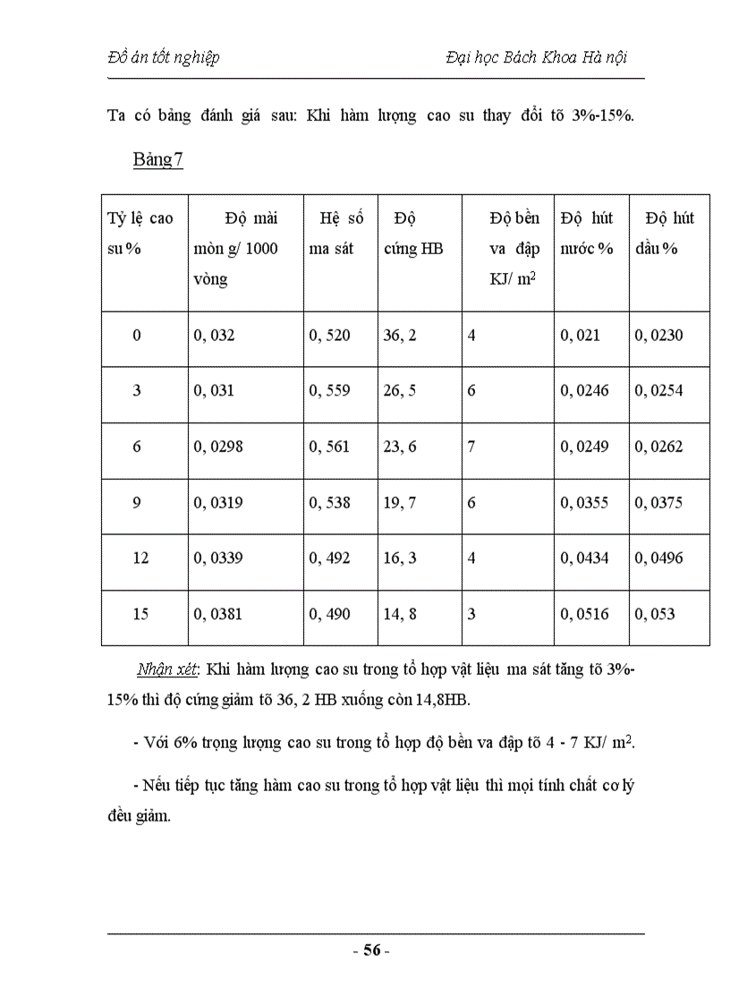 image for page Nghiên cứu chế tạo vật liệu Compozit sử dụng trong lĩnh vực vật liệu ma sát