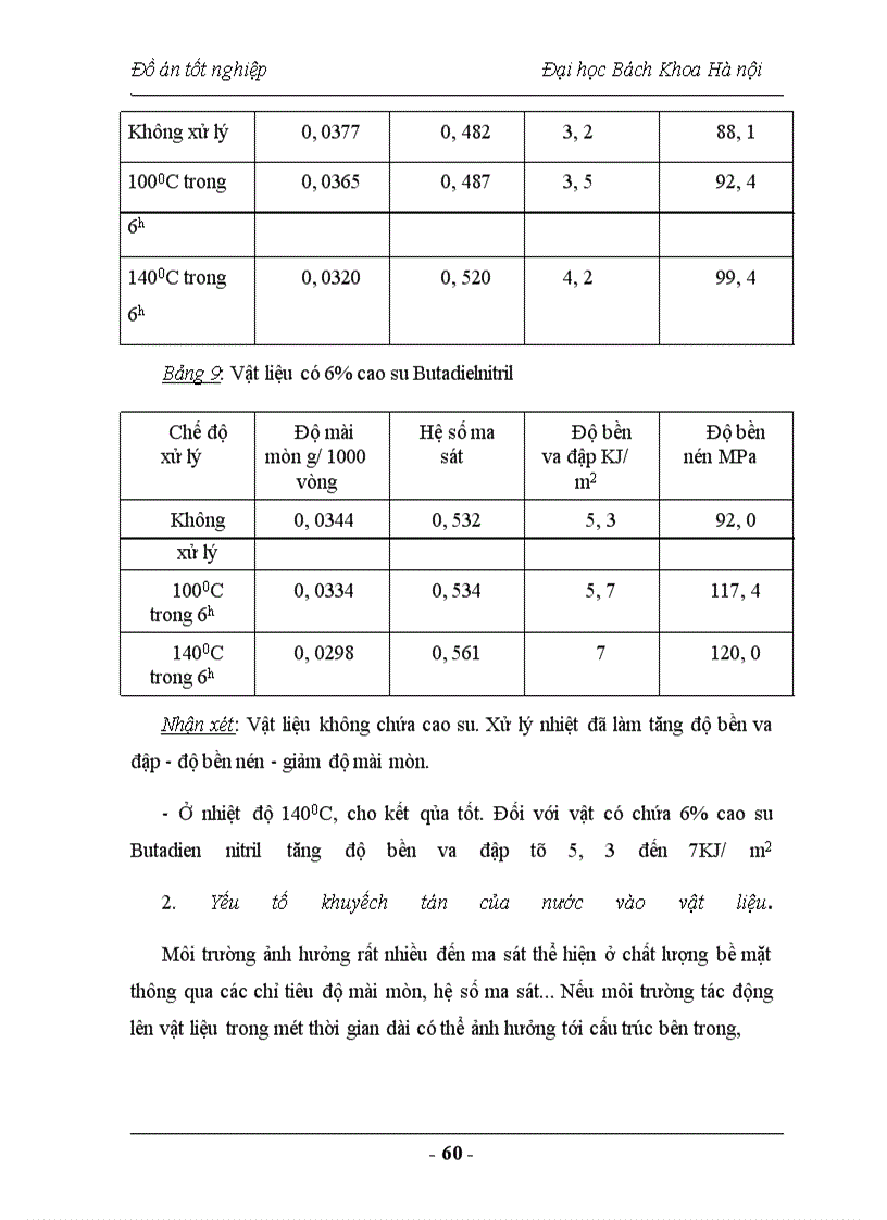 image for page Nghiên cứu chế tạo vật liệu Compozit sử dụng trong lĩnh vực vật liệu ma sát
