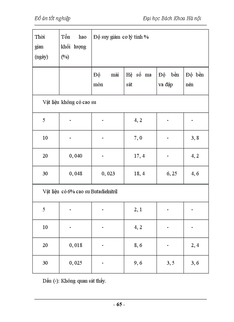 image for page Nghiên cứu chế tạo vật liệu Compozit sử dụng trong lĩnh vực vật liệu ma sát