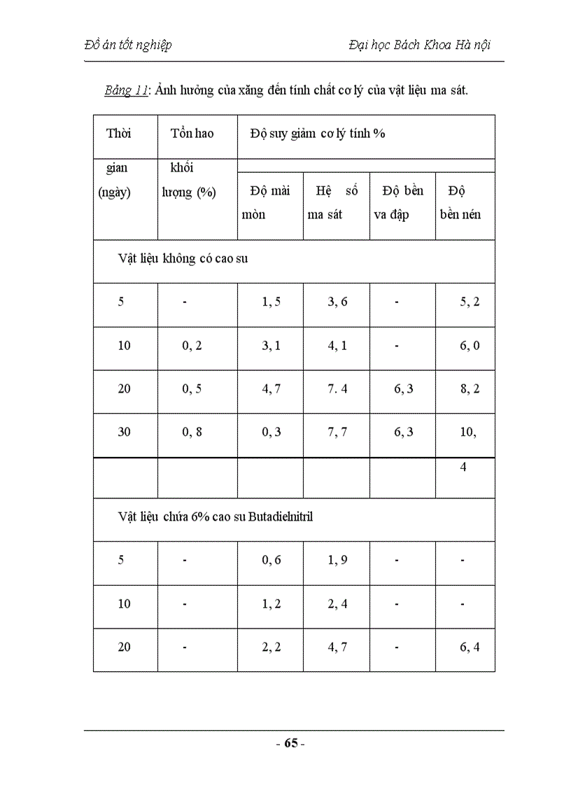 image for page Nghiên cứu chế tạo vật liệu Compozit sử dụng trong lĩnh vực vật liệu ma sát