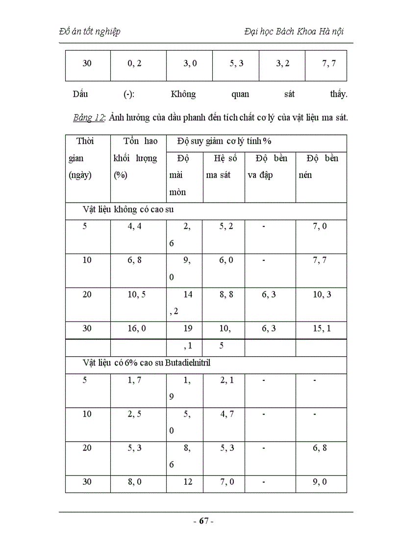image for page Nghiên cứu chế tạo vật liệu Compozit sử dụng trong lĩnh vực vật liệu ma sát