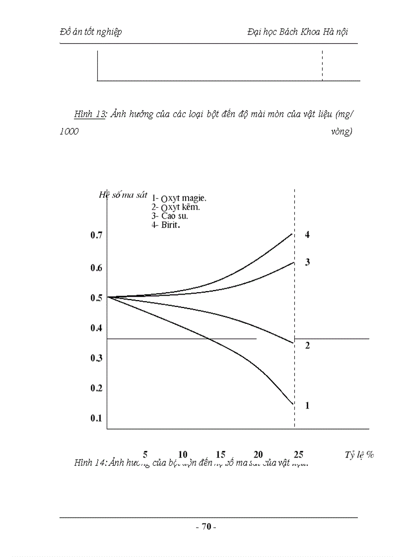 image for page Nghiên cứu chế tạo vật liệu Compozit sử dụng trong lĩnh vực vật liệu ma sát