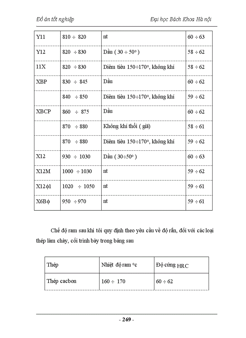 image for page Nghiên cứu chế tạo vật liệu Compozit sử dụng trong lĩnh vực vật liệu ma sát
