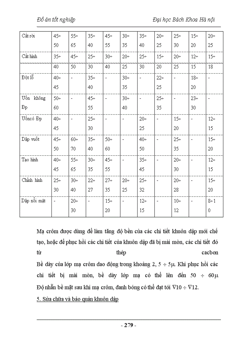 image for page Nghiên cứu chế tạo vật liệu Compozit sử dụng trong lĩnh vực vật liệu ma sát