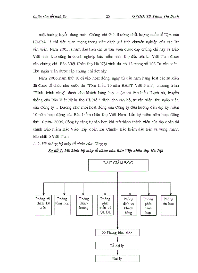 image for page Thực trạng hoạt động của Đại lý bảo hiểm nhân thọ tại Bảo Việt Nhân thọ Hà Nội