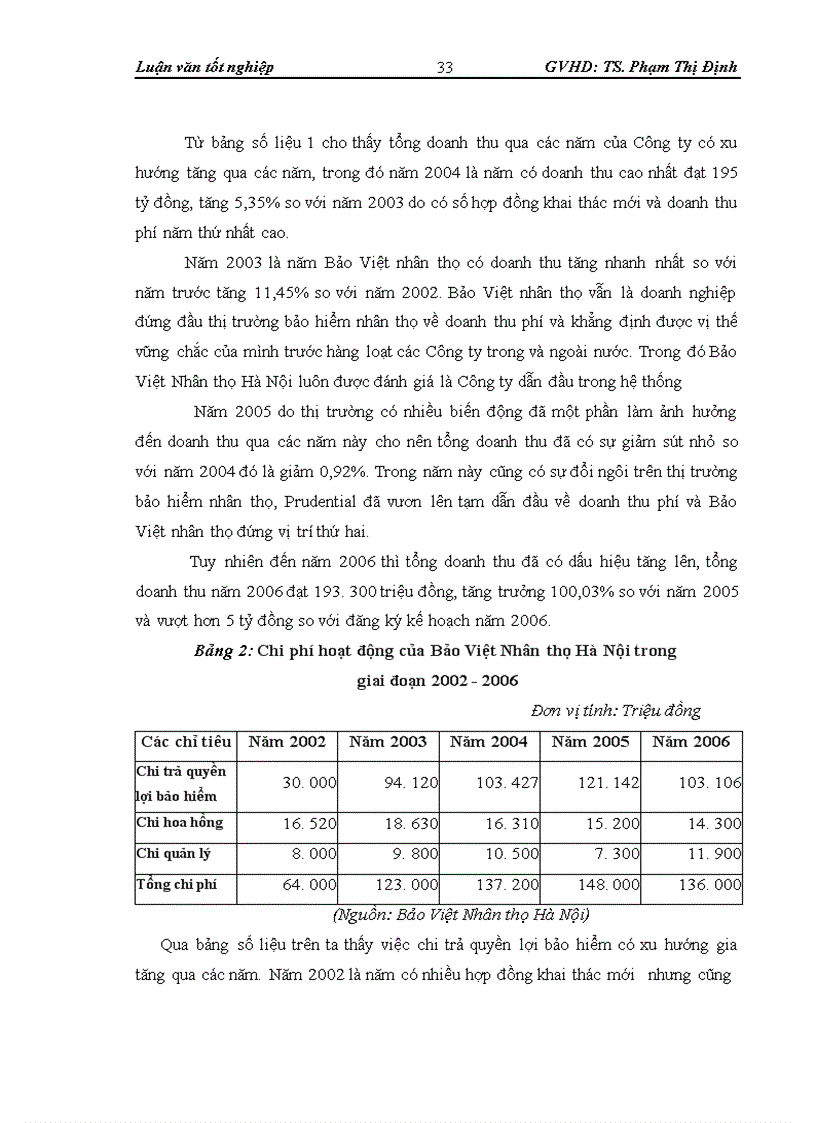 image for page Thực trạng hoạt động của Đại lý bảo hiểm nhân thọ tại Bảo Việt Nhân thọ Hà Nội