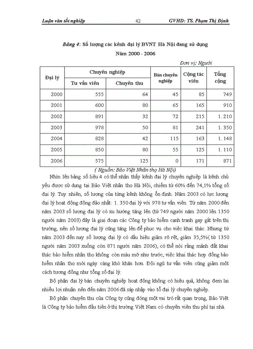 image for page Thực trạng hoạt động của Đại lý bảo hiểm nhân thọ tại Bảo Việt Nhân thọ Hà Nội