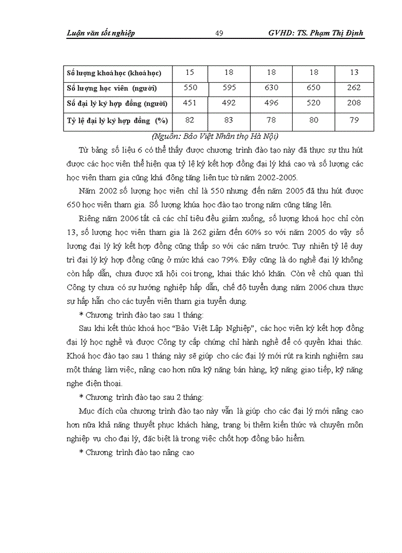 image for page Thực trạng hoạt động của Đại lý bảo hiểm nhân thọ tại Bảo Việt Nhân thọ Hà Nội