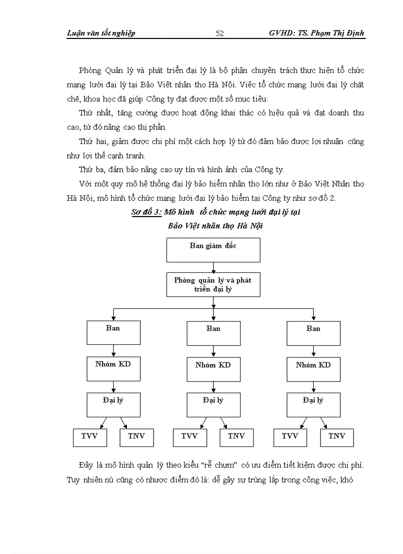 image for page Thực trạng hoạt động của Đại lý bảo hiểm nhân thọ tại Bảo Việt Nhân thọ Hà Nội