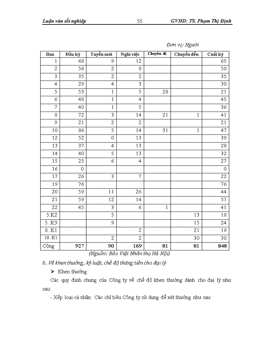 image for page Thực trạng hoạt động của Đại lý bảo hiểm nhân thọ tại Bảo Việt Nhân thọ Hà Nội