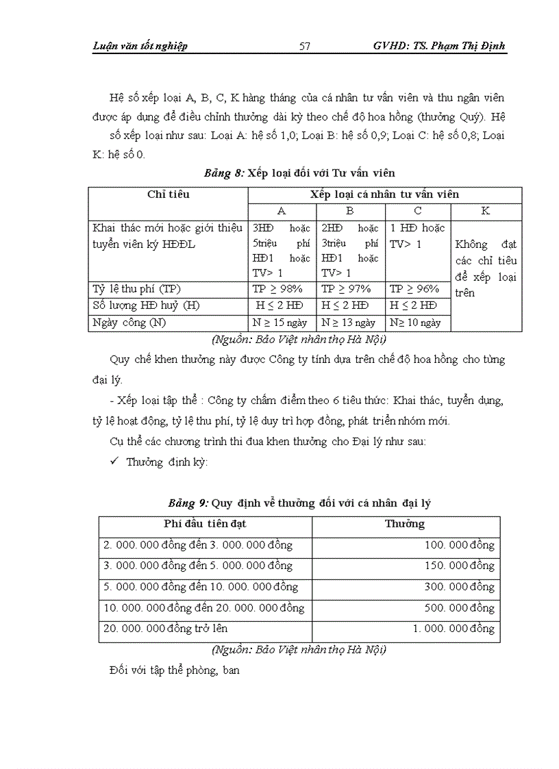 image for page Thực trạng hoạt động của Đại lý bảo hiểm nhân thọ tại Bảo Việt Nhân thọ Hà Nội
