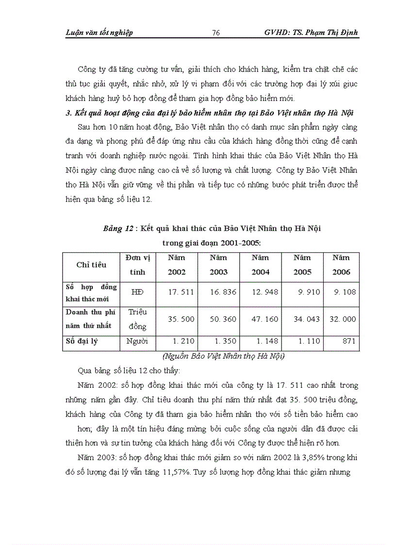 image for page Thực trạng hoạt động của Đại lý bảo hiểm nhân thọ tại Bảo Việt Nhân thọ Hà Nội