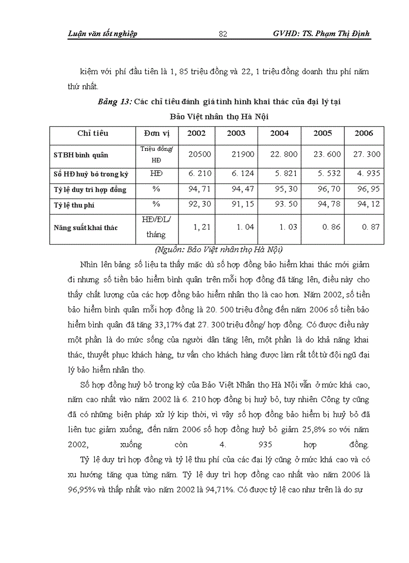 image for page Thực trạng hoạt động của Đại lý bảo hiểm nhân thọ tại Bảo Việt Nhân thọ Hà Nội