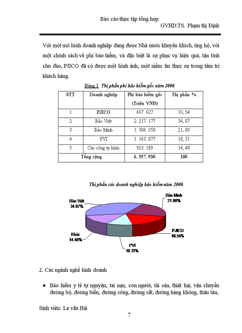 image for page Công ty cổ phần bảo hiểm Petrolimex