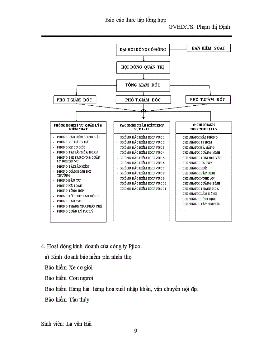 image for page Công ty cổ phần bảo hiểm Petrolimex